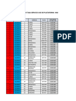 Registro de Control Trafico Marzo