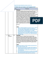 List Pertanyaan Webinar Pajak