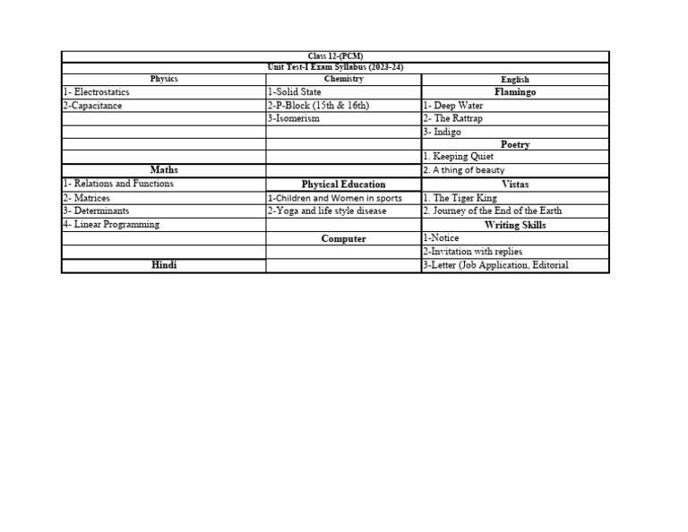 Class 11th Pcm Syllabus