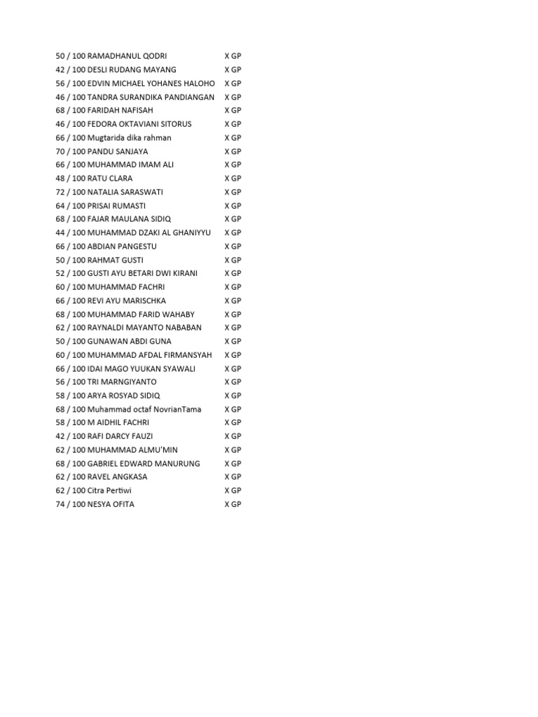 Student Scores List - X GP | PDF