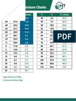 R 1234ze Pressure Temperature Chart