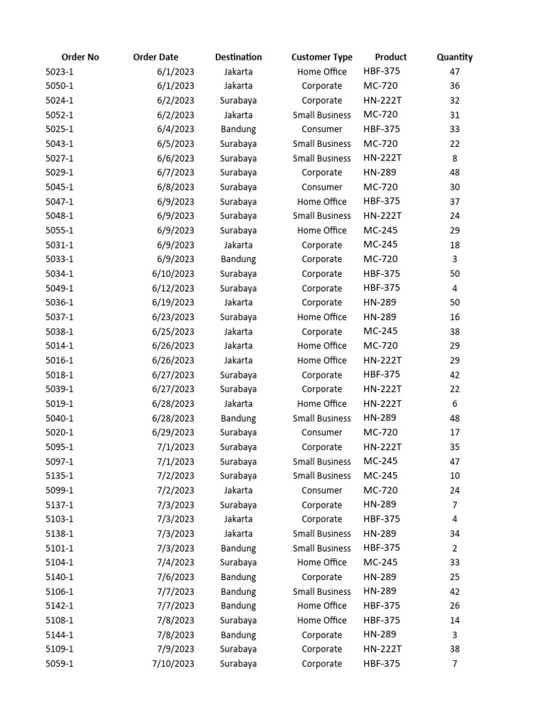 Use Case Lookup PDF Cargo Market (Economics)