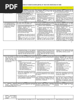 SSLG Partylist Platforms Overview | PDF | Mental Health | Infrastructure