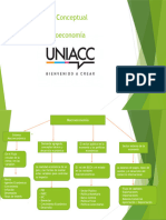 Mapa - Conceptual - EcontrerasL Macroeconomia