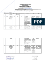 Analisis Masalah PTM