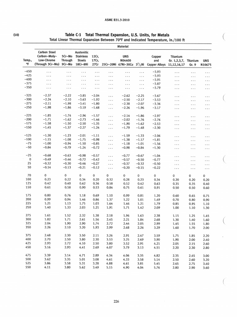 Asme B31.3 - Coef C-1 | PDF | Steel | Metals