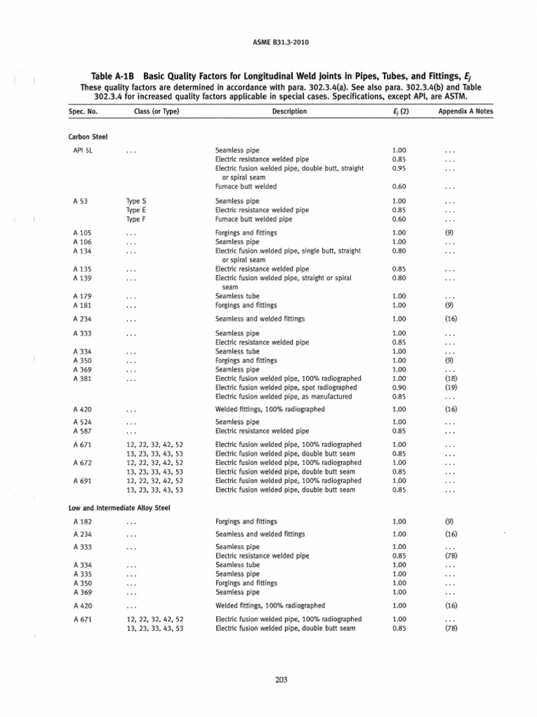 Asme B31.3 e Values | PDF | Pipe (Fluid Conveyance) | Construction