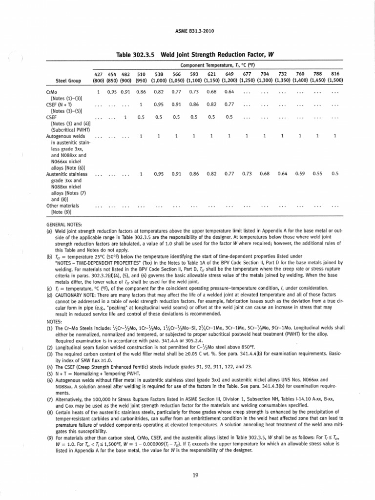 Asme b31 3 w values pdf steel heat treating