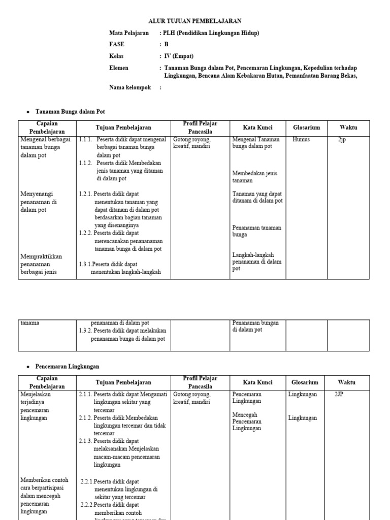 Tujuan Pembelajaran PLH Kelas 4 | PDF