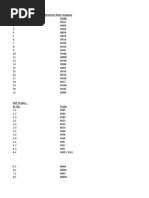 SAP TCodes