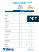 Absorbent Chemical Compatibility Guide