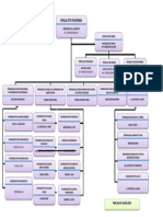 Struktur Organisasi Puskesmas