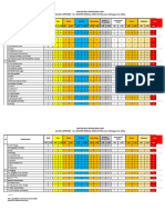 5.1.2 Lampiran Parameter MCU