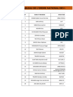 Tableau de L'ordre National Des Urbanistes de Côte D'ivoire 2023