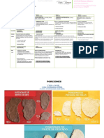 Plan Alimentacion Ignacio Gonzales