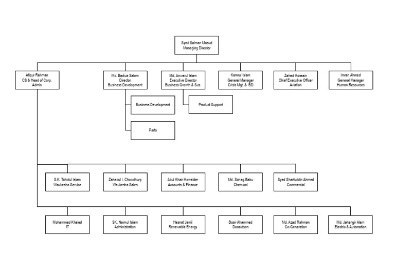 Dana Corporation Organizational Chart | PDF