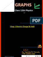 Imp. GRAPHS Class 12 Physics With Annotations