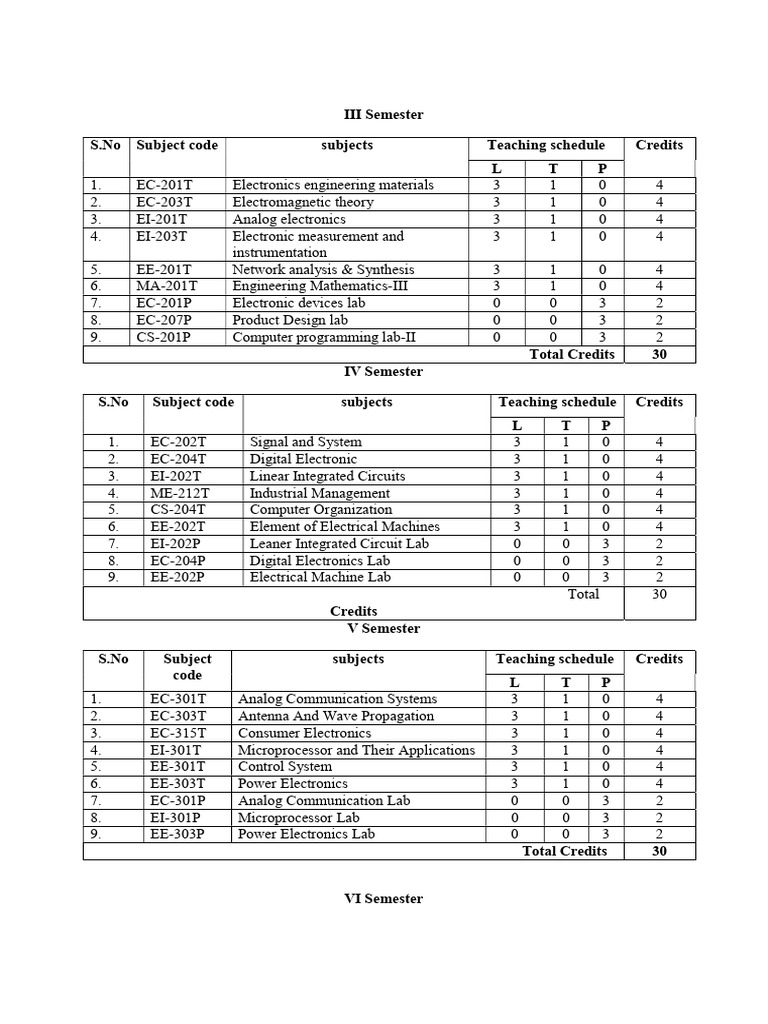 3 Semsyllabus | PDF