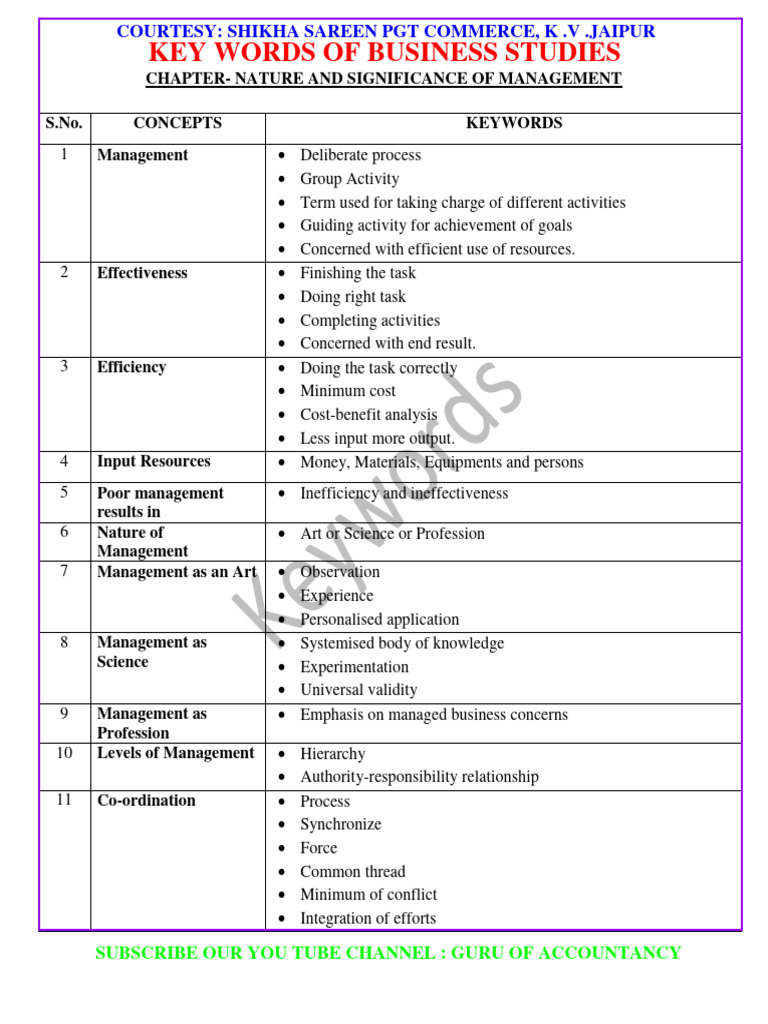 Key Words Business Studies 12 | PDF