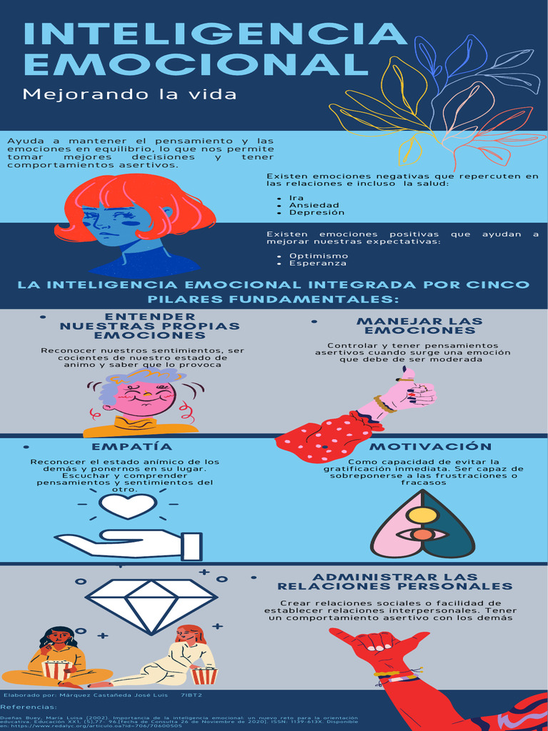Inteligencia Emocional PDF Las emociones Inteligencia emocional