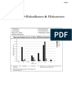 Assignment-1-Ch-10-Haloalkanes & Haloarenes (Cbse Board Examination Questions)