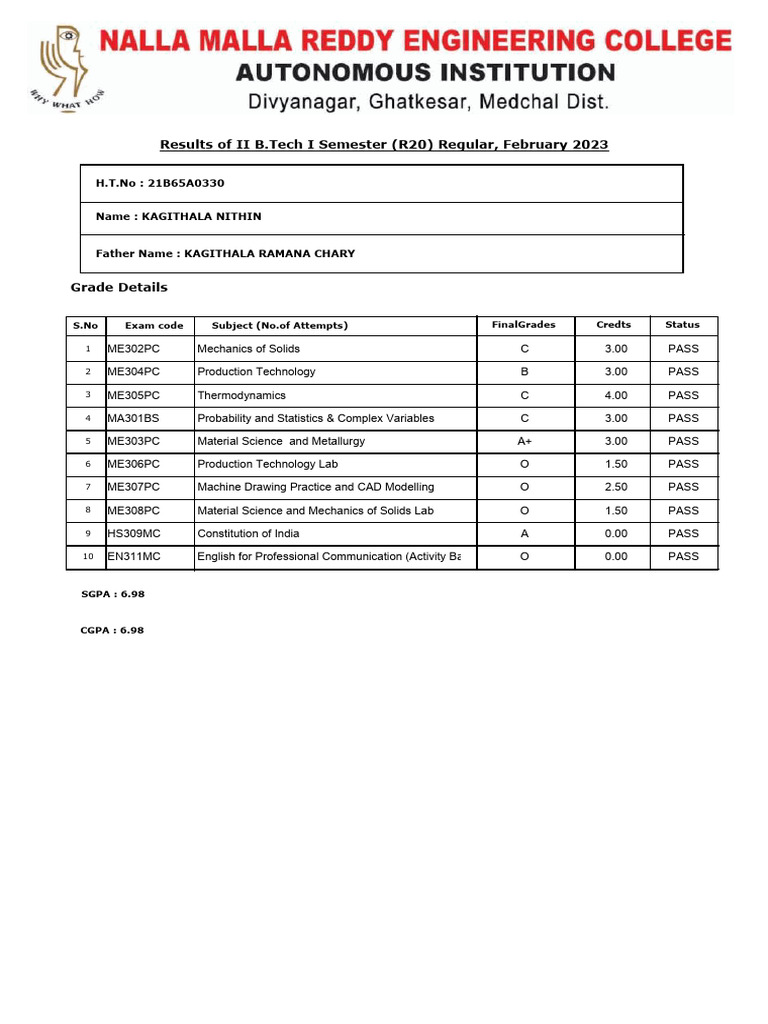 B.Tech I Semester Results February 2023 | PDF | Technology & Engineering