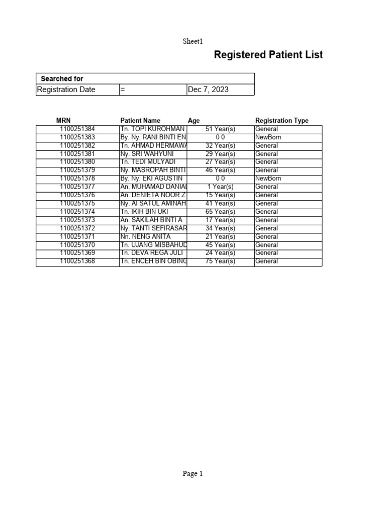Registered Patient List | PDF