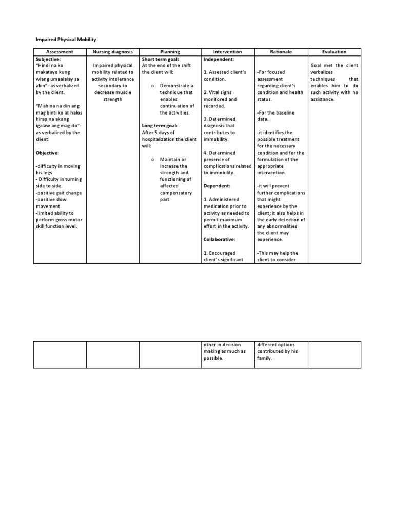 Impaired Physical Mobility Clinical Medicine Medical Specialties