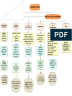 Diagrama de Flujo