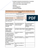 Foro 2 DESARROLLO DE LA INTELIGENCIA