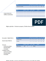 Fiches ArméeTyranides Patrouille - Copie