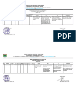 5.1.1.b.2. Bukti Evaluasi IMPP