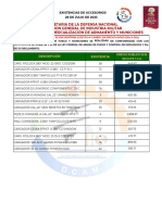 Existencias de Accesorios 28 Jul.