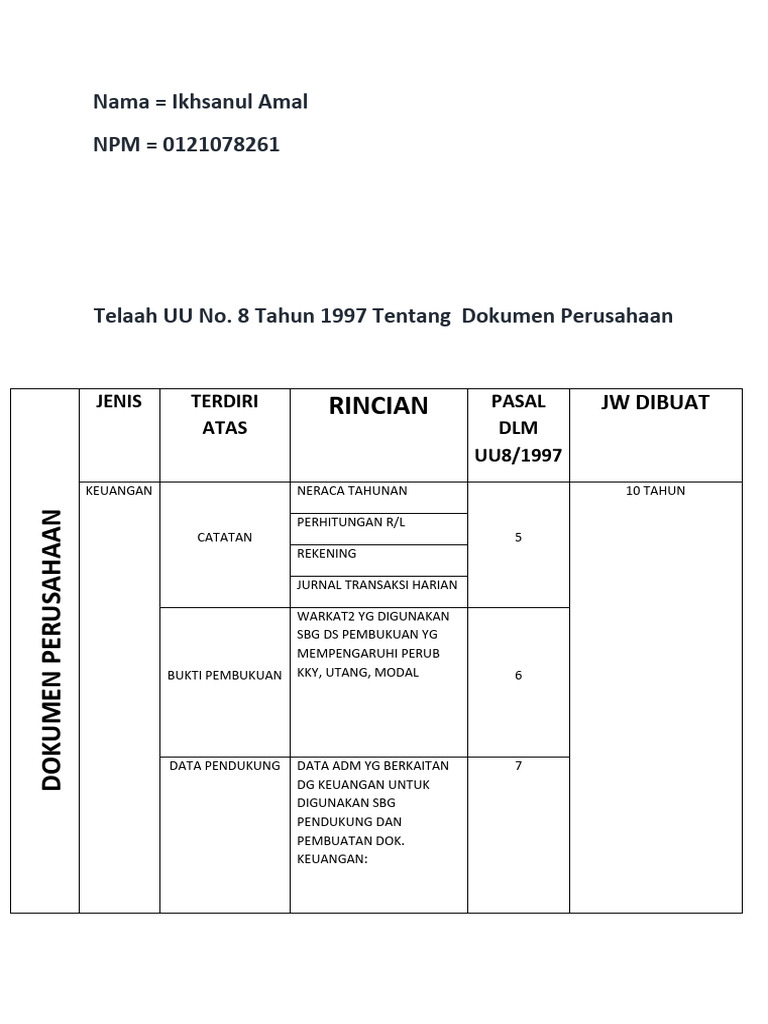 Telaah UU No. 8/1997 Dokumen Perusahaan | PDF