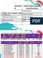 Presentasi Sales 