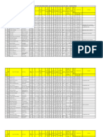 Provisional Merit List of Staff Nurse, Zone-1, VSP