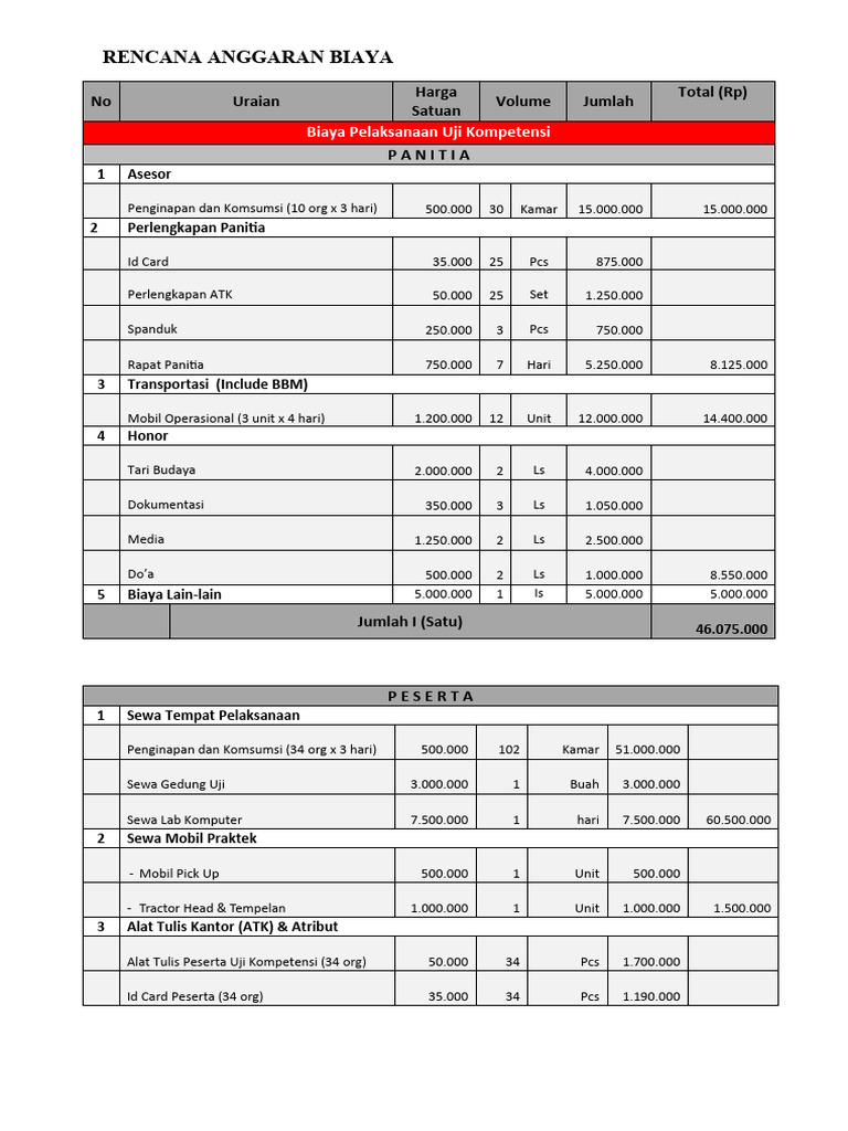 RENCANA ANGGARAN BIAYA (RAB) Ukom Dan Pertemuan | PDF