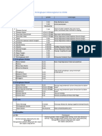 List Persiapan Keberangkatan