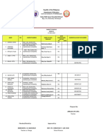 Grade 4 Parents Profile - 2021-2022