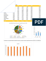 Practico Graficos