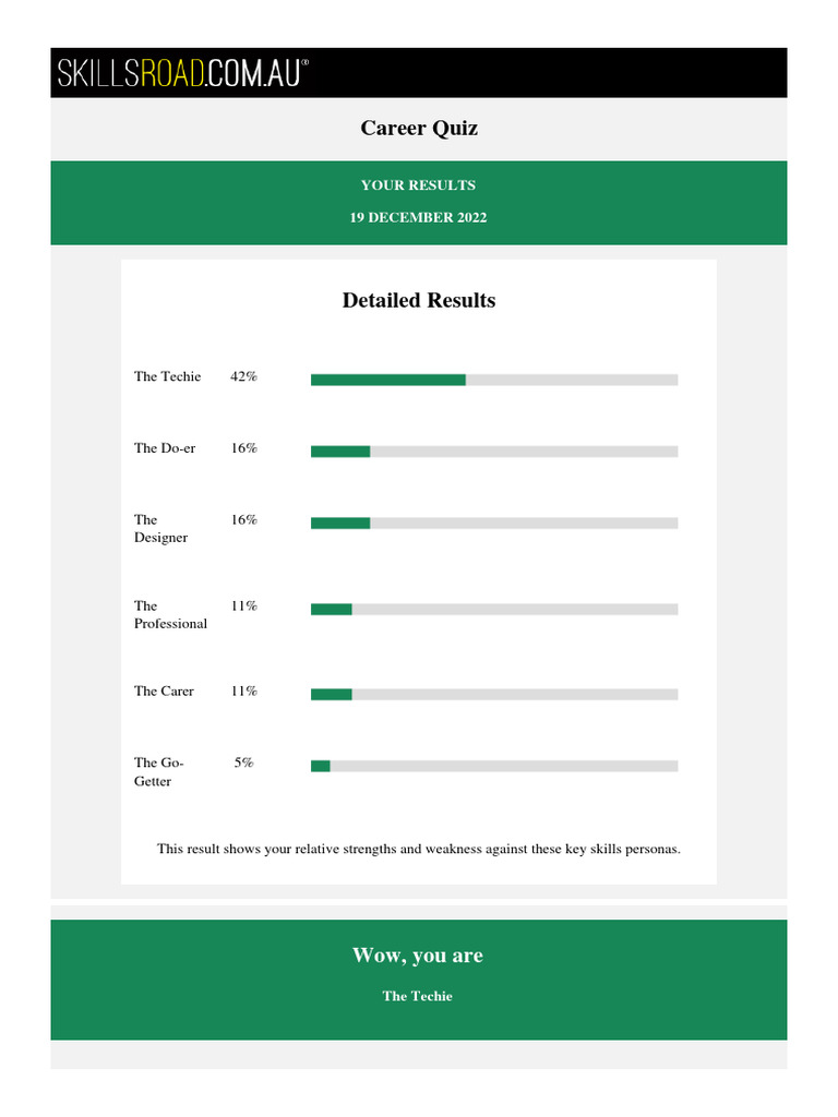 Skillsroad career quiz results 1671492977965 pdf quality assurance
