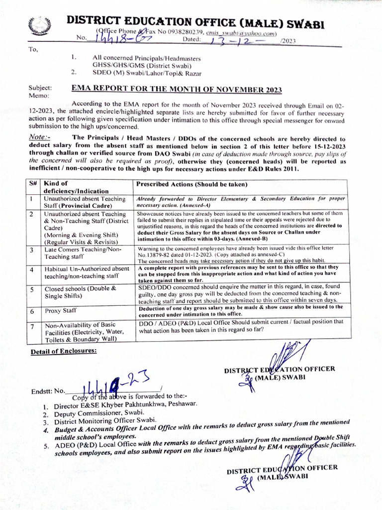Swabi Male School Staff Absence Report Nov 2023 | PDF