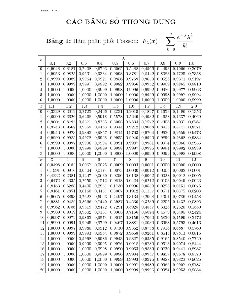 Bang phan phoi tud sgu pdf