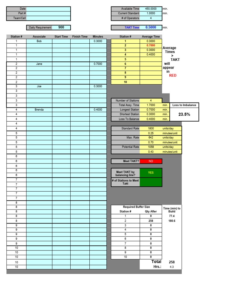 LineBalancing Sheet TAKT Time | PDF