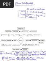 Henry Sy Family Tree Overview | PDF