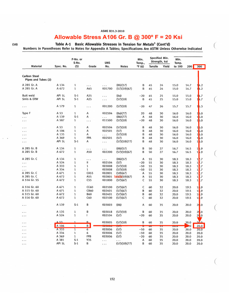 Maximum Allowable Operating Pressure Formula