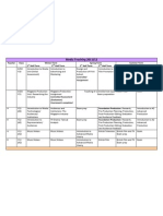 Mapping Out Media Teaching