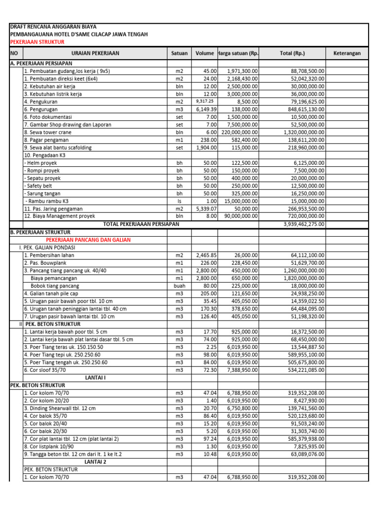 RAB Pembangunan Hotel D'Same Cilacap | PDF