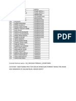 Format Nama Osis