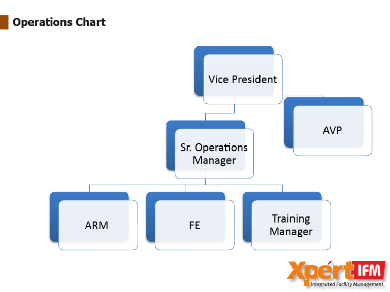 Operations Matrix | PDF